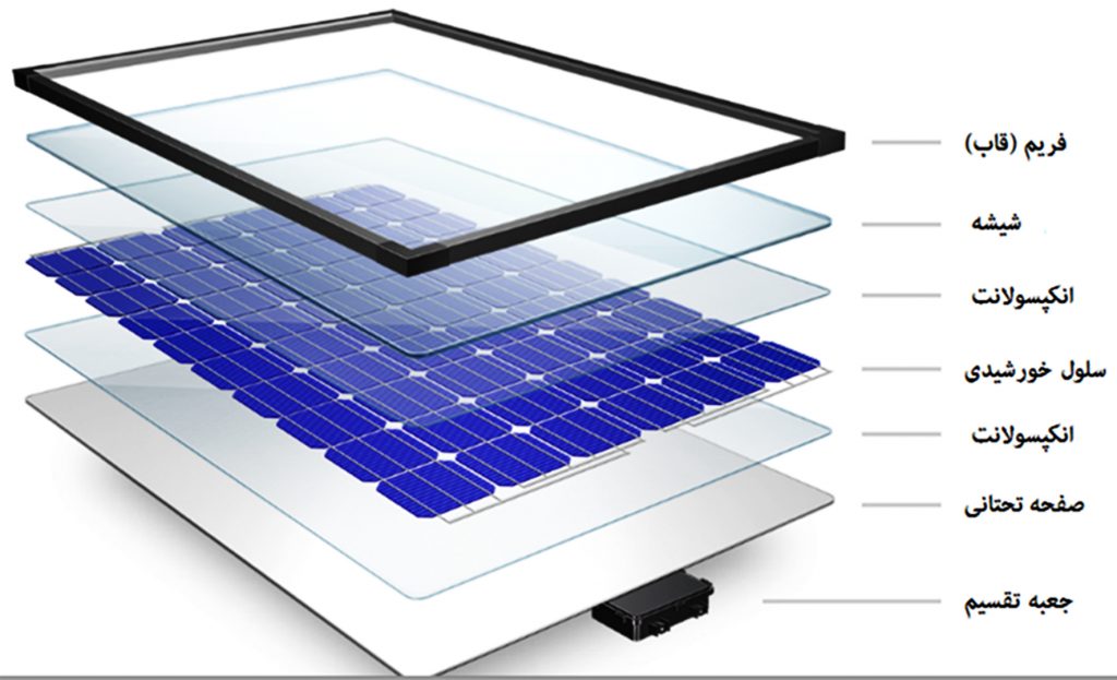 سلول_های خورشیدی نقش آینده نقره در تکنولوژی و جذب ثروت