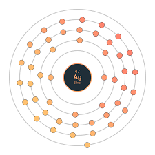 نقره چند ظرفیتی است