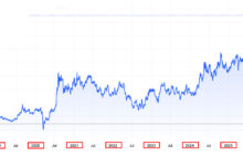 هر انس نقره چقدر است - جوشن گلد