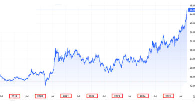 هر انس نقره چقدر است - جوشن گلد