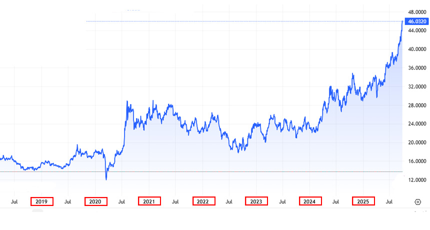 هر انس نقره چقدر است - جوشن گلد