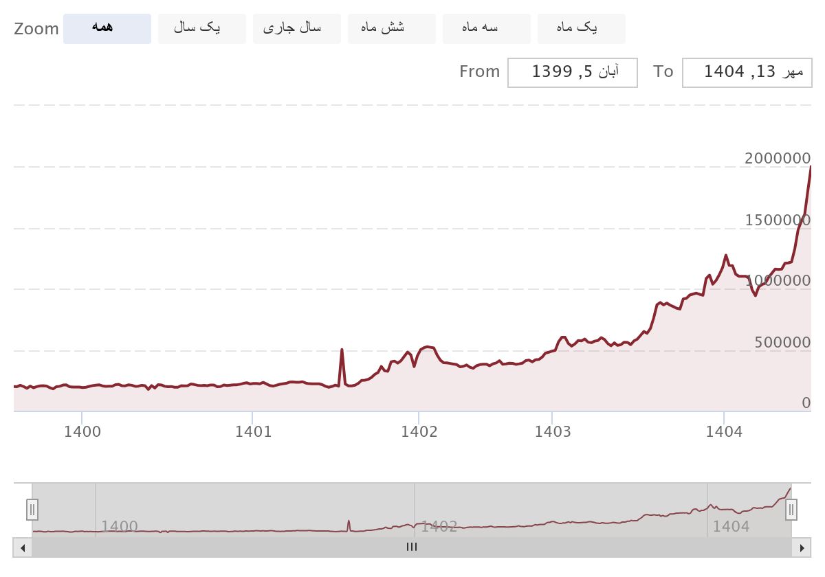 ارزش نقره با طلا و پلاتین وضعیت کنونی بازار فلزات گرانبها نقره جوشن گلد