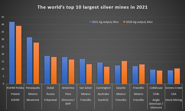 چقدر نقره در جهان وجود دارد