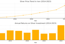 چه موقع نقره بخریم