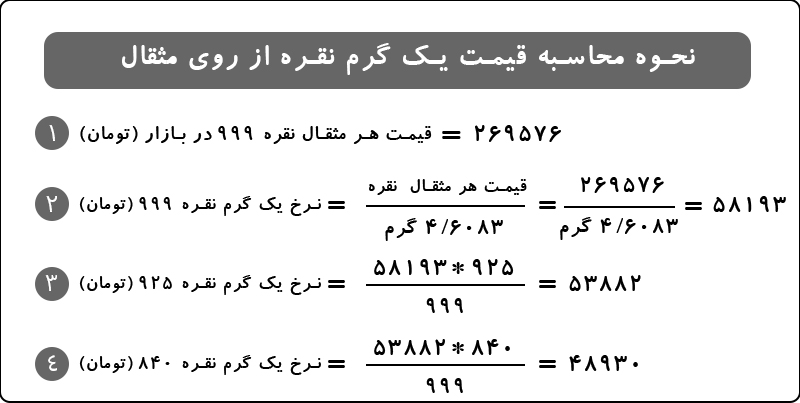 فرمول تبدیل نقره 999 به نقره 925